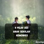 Gizi Anak Sekolah Kemenkes